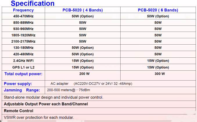 cell phone bands